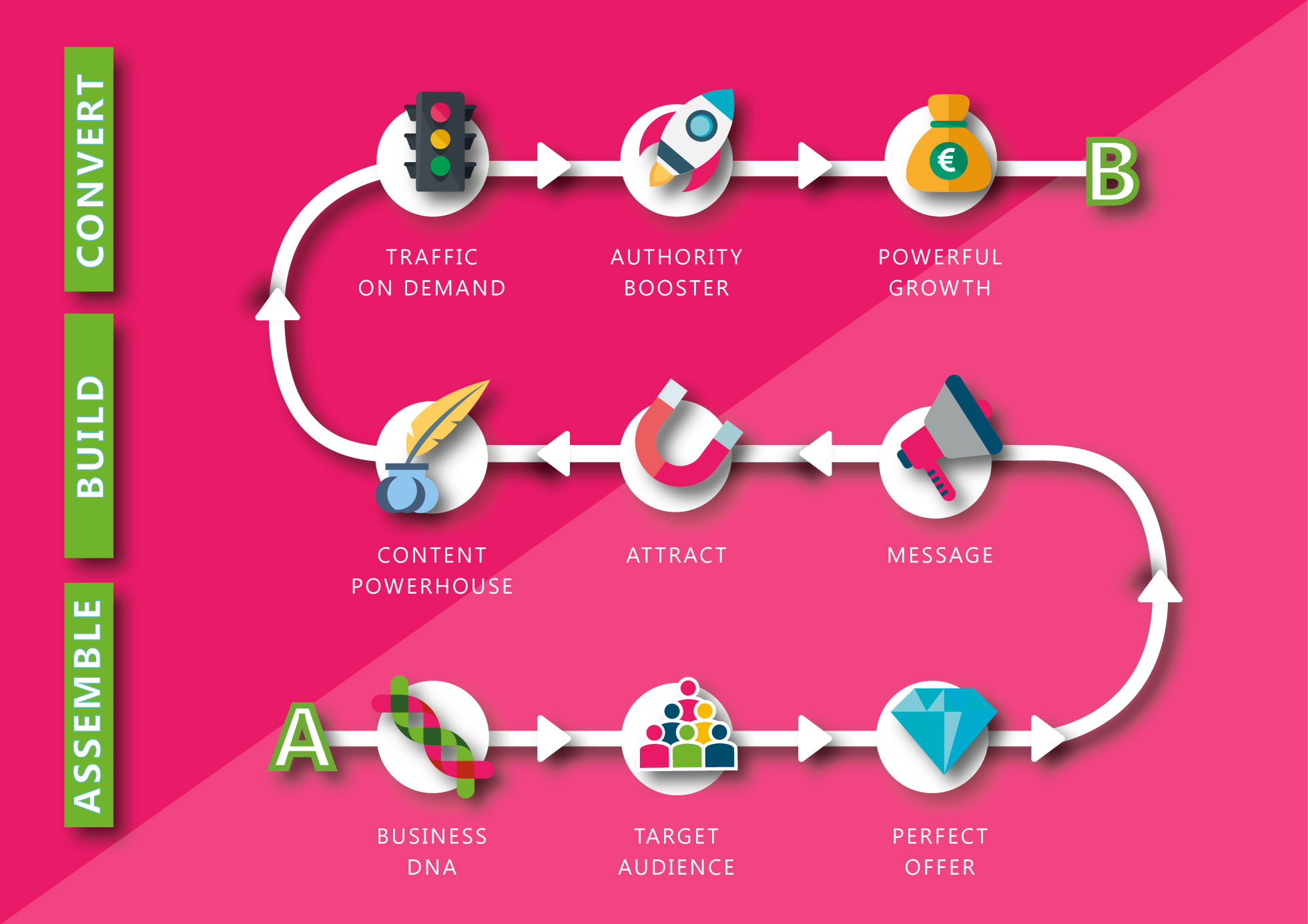 marketing-roadmap